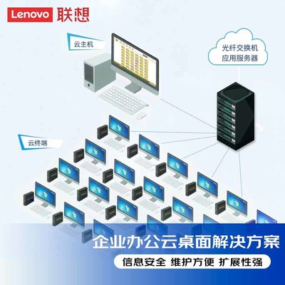 面向60点规模的信息安全软件开发 联想云桌面解决方案的架构与实践